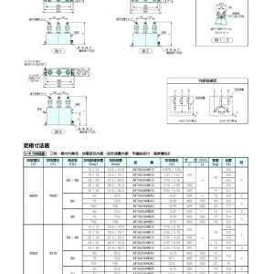 【送料無料】ニチコン高圧進相コンデンサ　油入自冷式 AF702120KCC 10.6/12.8kvar50/60(Hz)