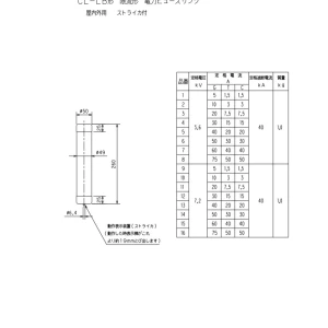 【送料無料】三菱電機電力ヒューズリンクCL-LB G5　3本