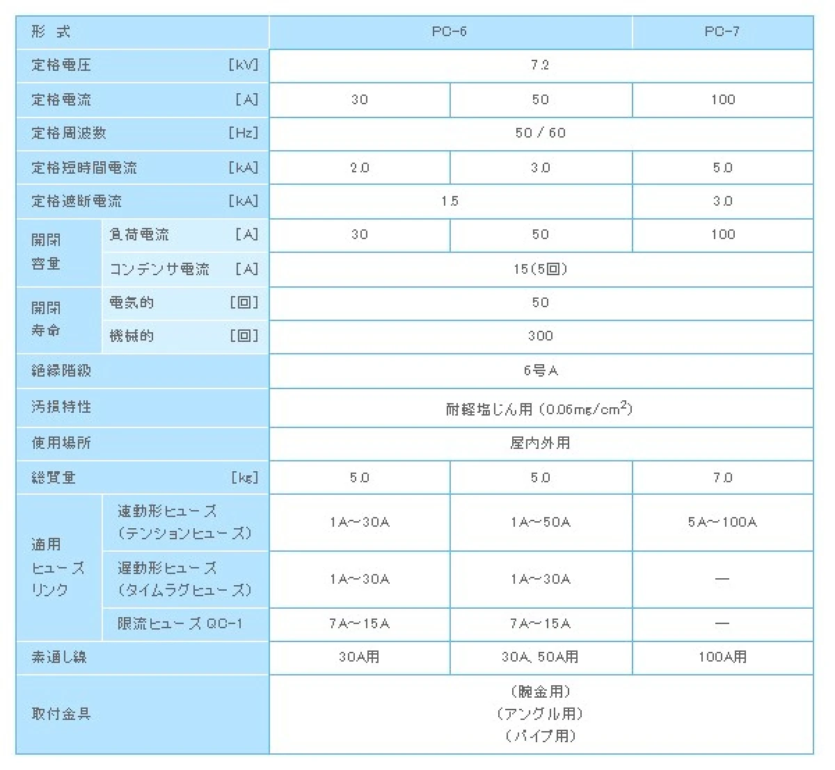 【送料無料】エナジー 箱形高圧カットアウトPC-6-50一般 取付金具無し　3本